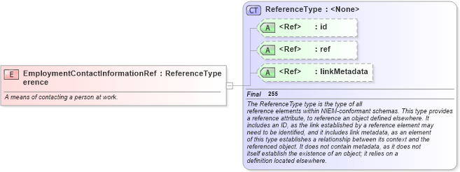XSD Diagram of EmploymentContactInformationReference in schema niem-core_xsd (National Information Exchange Model (NEIM))