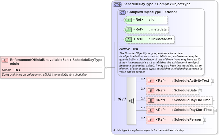 XSD Diagram of EnforcementOfficialUnavailableSchedule in schema jxdm_xsd (National Information Exchange Model (NEIM))