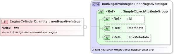 XSD Diagram of EngineCylinderQuantity in schema niem-core_xsd (National Information Exchange Model (NEIM))