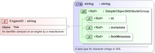 XSD Diagram of EngineID in schema niem-core_xsd (National Information Exchange Model (NEIM))