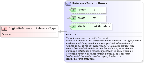 XSD Diagram of EngineReference in schema niem-core_xsd (National Information Exchange Model (NEIM))