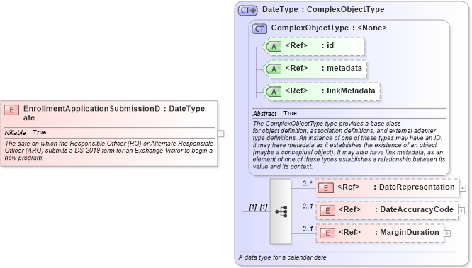 XSD Diagram of EnrollmentApplicationSubmissionDate in schema immigration_xsd (National Information Exchange Model (NEIM))