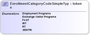 XSD Diagram of EnrollmentCategoryCodeSimpleType in schema screening_xsd (National Information Exchange Model (NEIM))