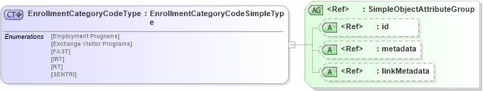 XSD Diagram of EnrollmentCategoryCodeType in schema screening_xsd (National Information Exchange Model (NEIM))