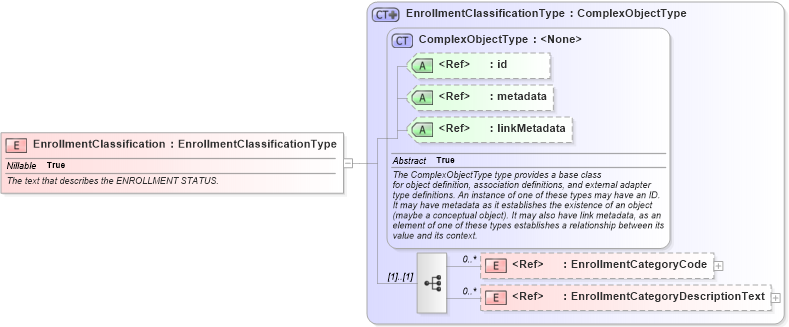 XSD Diagram of EnrollmentClassification in schema screening_xsd (National Information Exchange Model (NEIM))