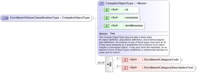 XSD Diagram of EnrollmentStatusClassificationType in schema screening_xsd (National Information Exchange Model (NEIM))