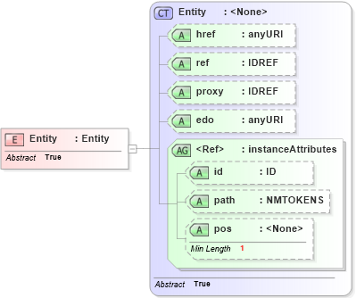 XSD Diagram of Entity in schema ex_xsd (National Information Exchange Model (NEIM))