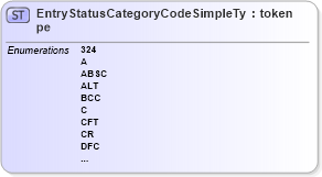 XSD Diagram of EntryStatusCategoryCodeSimpleType in schema screening_xsd (National Information Exchange Model (NEIM))