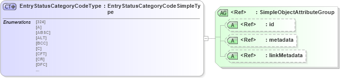 XSD Diagram of EntryStatusCategoryCodeType in schema screening_xsd (National Information Exchange Model (NEIM))