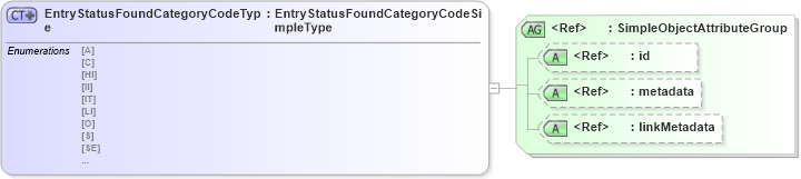 XSD Diagram of EntryStatusFoundCategoryCodeType in schema screening_xsd (National Information Exchange Model (NEIM))