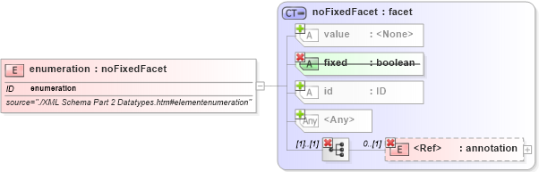 XSD Diagram of enumeration in schema simpletypederivation_xsd (National Information Exchange Model (NEIM))