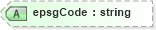 XSD Diagram of epsgCode in schema landxml-1_1_xsd (National Information Exchange Model (NEIM))
