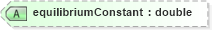 XSD Diagram of equilibriumConstant in schema landxml-1_1_xsd (National Information Exchange Model (NEIM))