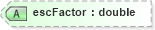 XSD Diagram of escFactor in schema landxml-1_1_xsd (National Information Exchange Model (NEIM))