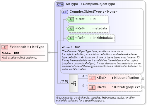 XSD Diagram of EvidenceKit in schema jxdm_xsd (National Information Exchange Model (NEIM))