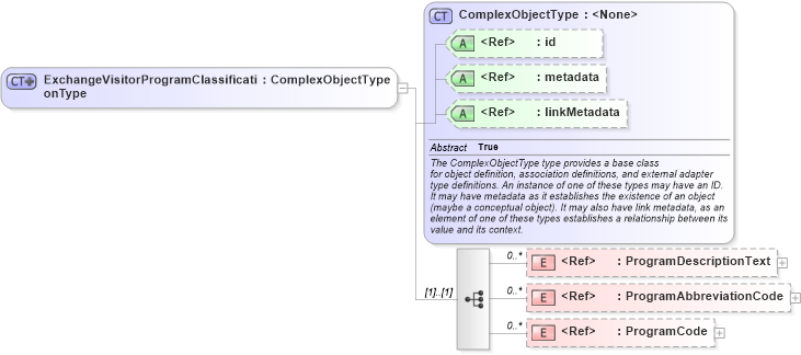 XSD Diagram of ExchangeVisitorProgramClassificationType in schema immigration_xsd (National Information Exchange Model (NEIM))
