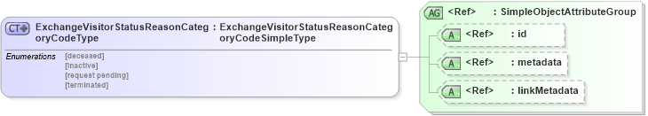XSD Diagram of ExchangeVisitorStatusReasonCategoryCodeType in schema screening_xsd (National Information Exchange Model (NEIM))