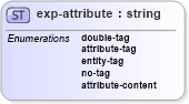 XSD Diagram of exp-attribute in schema configuration_xsd (National Information Exchange Model (NEIM))