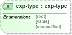 XSD Diagram of exp-type in schema configuration_xsd (National Information Exchange Model (NEIM))