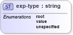 XSD Diagram of exp-type in schema configuration_xsd (National Information Exchange Model (NEIM))