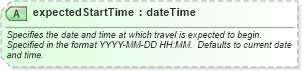 XSD Diagram of expectedStartTime in schema ols_xsd (National Information Exchange Model (NEIM))