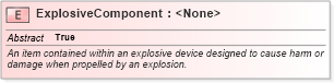 XSD Diagram of ExplosiveComponent in schema niem-core_xsd (National Information Exchange Model (NEIM))