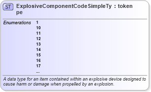 XSD Diagram of ExplosiveComponentCodeSimpleType in schema atf_xsd (National Information Exchange Model (NEIM))