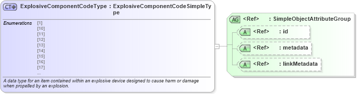 XSD Diagram of ExplosiveComponentCodeType in schema atf_xsd (National Information Exchange Model (NEIM))