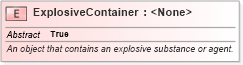 XSD Diagram of ExplosiveContainer in schema niem-core_xsd (National Information Exchange Model (NEIM))