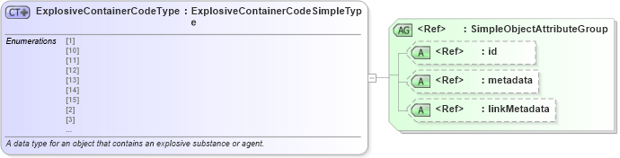 XSD Diagram of ExplosiveContainerCodeType in schema atf_xsd (National Information Exchange Model (NEIM))