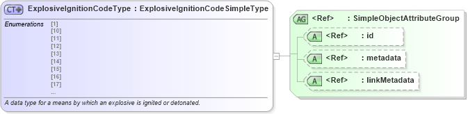 XSD Diagram of ExplosiveIgnitionCodeType in schema atf_xsd (National Information Exchange Model (NEIM))