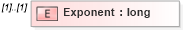 XSD Diagram of Exponent in schema ifc2x2_final_xsd (National Information Exchange Model (NEIM))