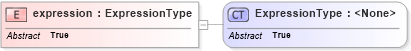 XSD Diagram of expression in schema filter_xsd (National Information Exchange Model (NEIM))