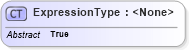 XSD Diagram of ExpressionType in schema filter_xsd (National Information Exchange Model (NEIM))