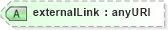XSD Diagram of externalLink in schema data_xsd (National Information Exchange Model (NEIM))