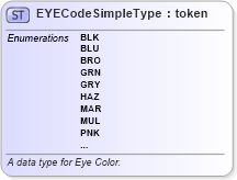 XSD Diagram of EYECodeSimpleType in schema fbi_xsd (National Information Exchange Model (NEIM))