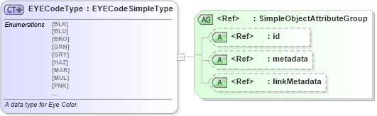 XSD Diagram of EYECodeType in schema fbi_xsd (National Information Exchange Model (NEIM))