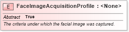 XSD Diagram of FaceImageAcquisitionProfile in schema ansi-nist_xsd (National Information Exchange Model (NEIM))