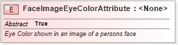 XSD Diagram of FaceImageEyeColorAttribute in schema ansi-nist_xsd (National Information Exchange Model (NEIM))