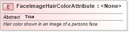 XSD Diagram of FaceImageHairColorAttribute in schema ansi-nist_xsd (National Information Exchange Model (NEIM))