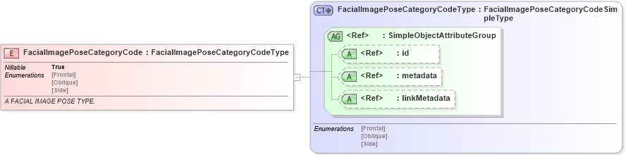 XSD Diagram of FacialImagePoseCategoryCode in schema screening_xsd (National Information Exchange Model (NEIM))