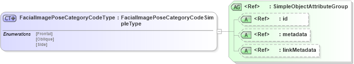 XSD Diagram of FacialImagePoseCategoryCodeType in schema screening_xsd (National Information Exchange Model (NEIM))