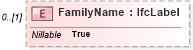 XSD Diagram of FamilyName in schema ifc2x2_final_xsd (National Information Exchange Model (NEIM))
