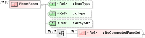 XSD Diagram of FbsmFaces in schema ifc2x2_final_xsd (National Information Exchange Model (NEIM))