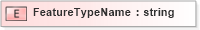 XSD Diagram of FeatureTypeName in schema sld_xsd (National Information Exchange Model (NEIM))