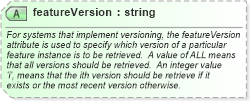 XSD Diagram of featureVersion in schema wfs_xsd (National Information Exchange Model (NEIM))
