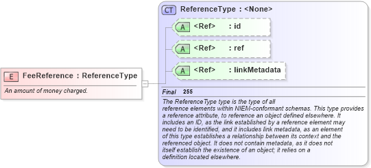 XSD Diagram of FeeReference in schema niem-core_xsd (National Information Exchange Model (NEIM))