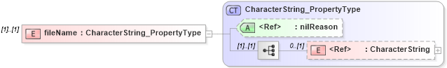XSD Diagram of fileName in schema identification_xsd (National Information Exchange Model (NEIM))