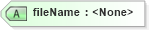 XSD Diagram of fileName in schema landxml-1_1_xsd (National Information Exchange Model (NEIM))