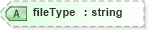 XSD Diagram of fileType in schema landxml-1_1_xsd (National Information Exchange Model (NEIM))